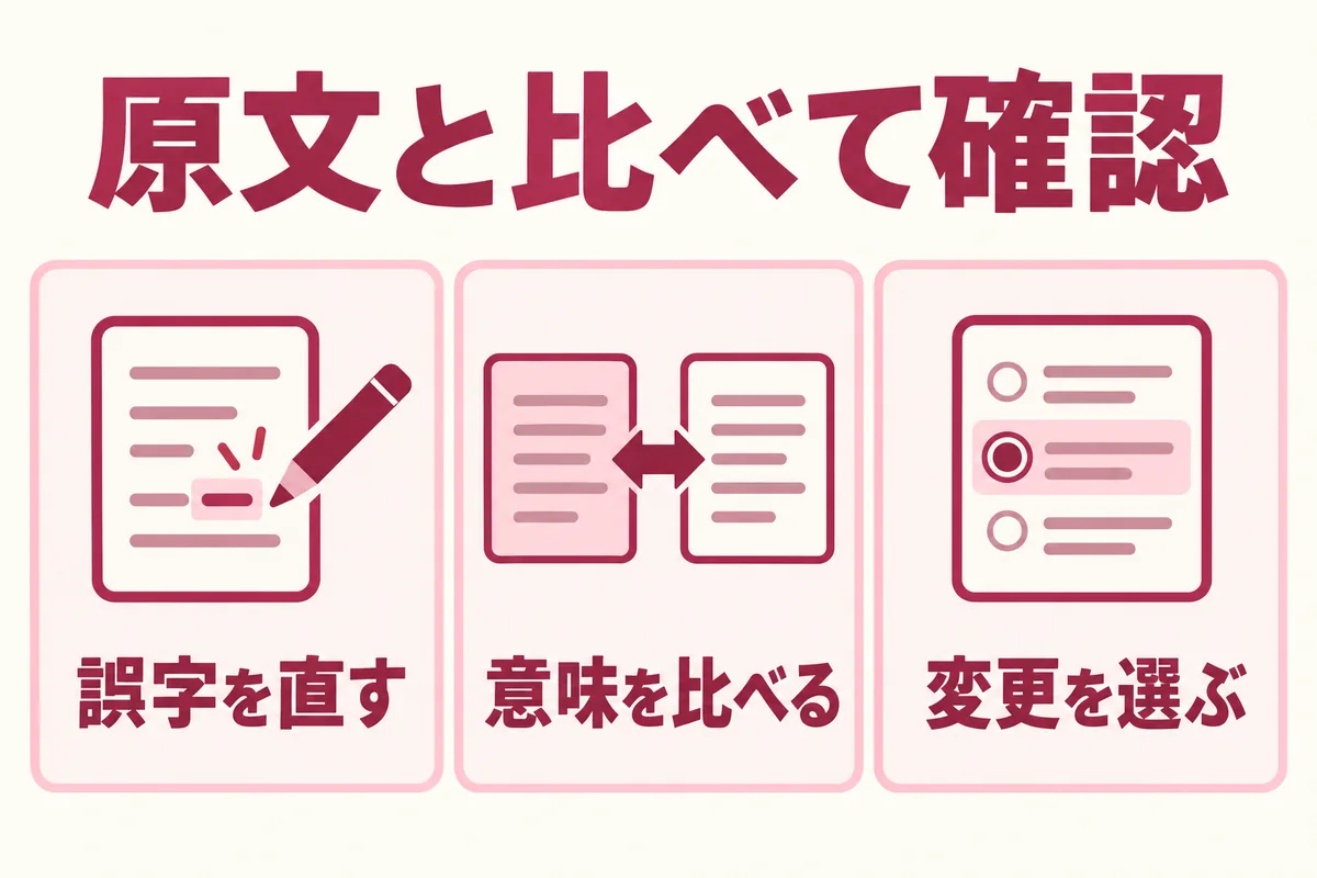 誤字を直し、意味を比べ、変更を選ぶ校正の概念図