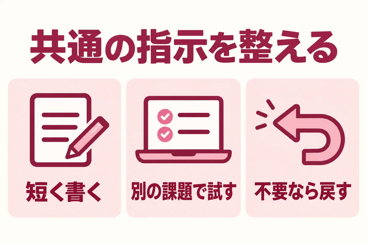 短い共通指示を作り、別の課題で試し、不要な条件を戻す概念図