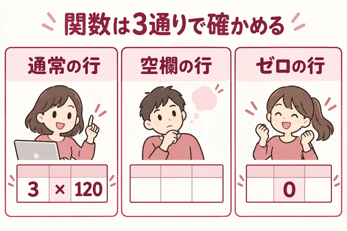 Excel関数を通常の行、空欄の行、ゼロの行の三種類で確認する図